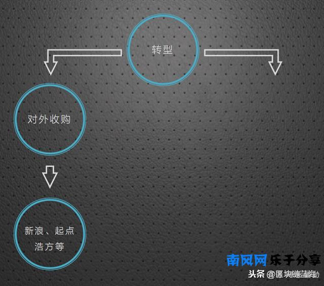 盛大盒子是什么(盛大盒子没有成功的原因)