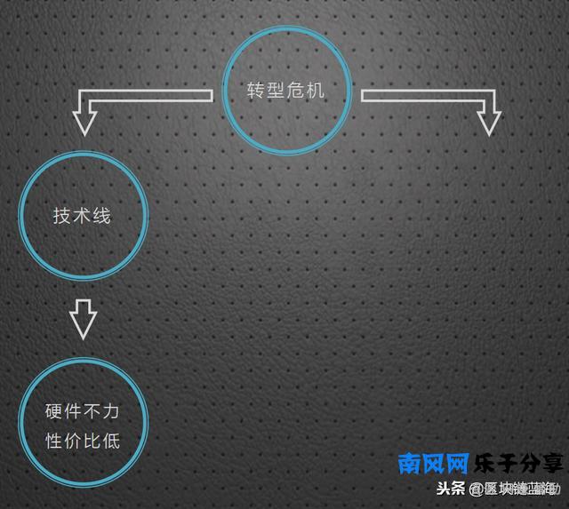 盛大盒子是什么(盛大盒子没有成功的原因)