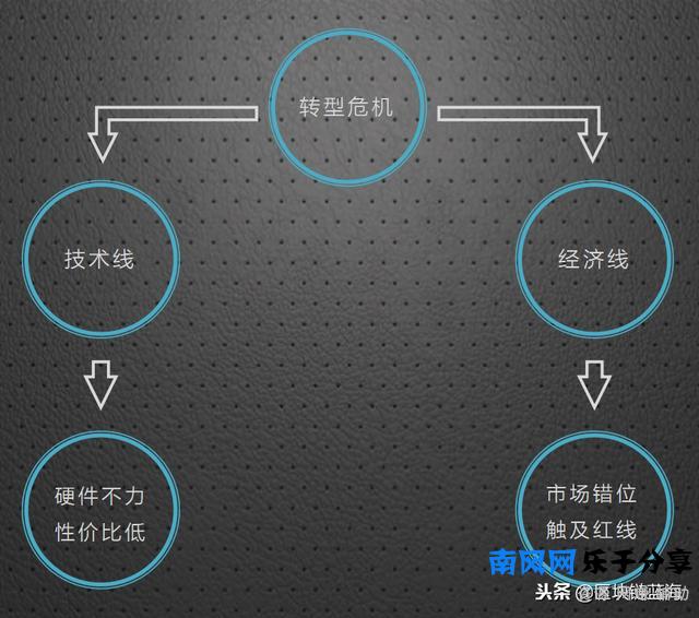 盛大盒子是什么(盛大盒子没有成功的原因)