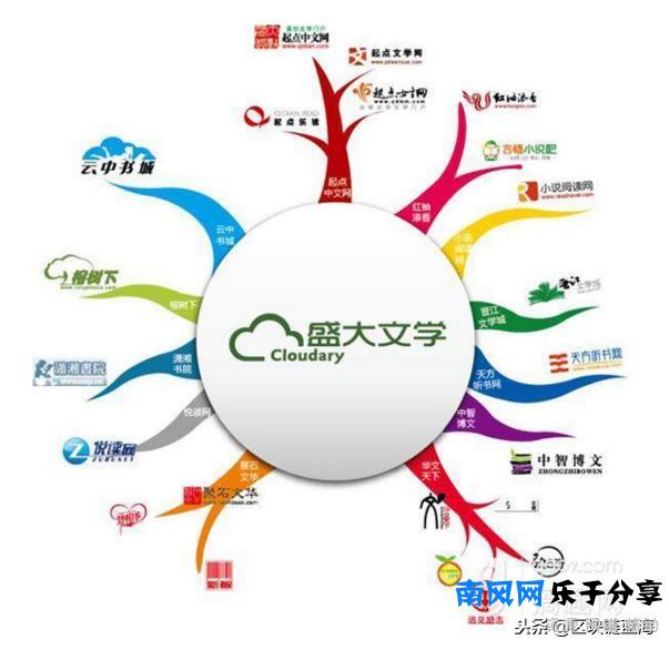 盛大盒子是什么(盛大盒子没有成功的原因)