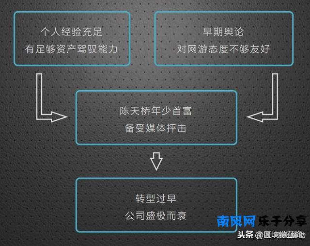 盛大盒子是什么(盛大盒子没有成功的原因)