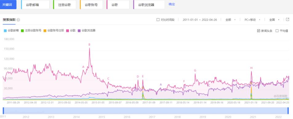 Gmail谷歌邮箱倒卖,0成本无脑赚差价,月入20000+算及格 Gmail谷歌邮箱倒卖,0成本无脑赚差价,月入20000+算及格