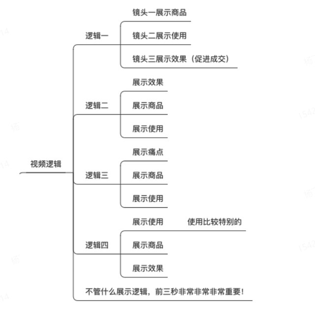 视频号带货项目,轻松赚了40000元,保姆级教程 视频号带货项目,轻松赚了40000元,保姆级教程