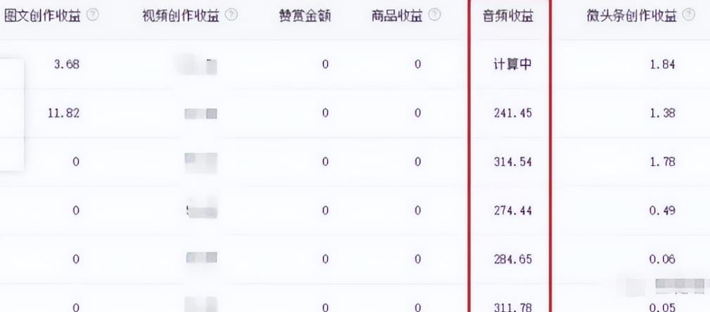 暴利音频搬砖项目,一天收益200-300 暴利音频搬砖项目,一天收益200-300