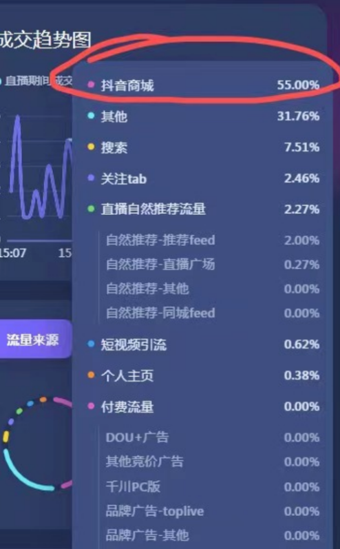 抖音小店无货源项目,月入6万,保姆级教程(建议收藏) 抖音小店无货源项目,月入6万,保姆级教程(建议收藏)