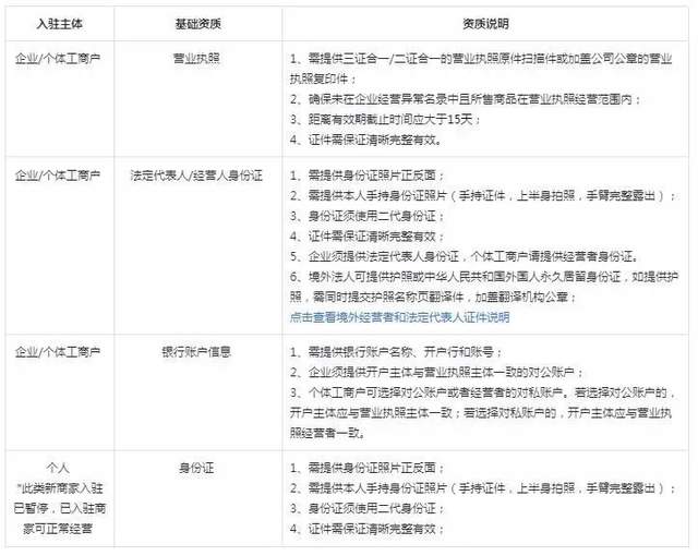 抖音小店无货源项目,月入6万,保姆级教程(建议收藏) 抖音小店无货源项目,月入6万,保姆级教程(建议收藏)