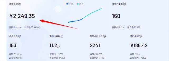 抖音小店无货源项目,月入6万,保姆级教程(建议收藏) 抖音小店无货源项目,月入6万,保姆级教程(建议收藏)