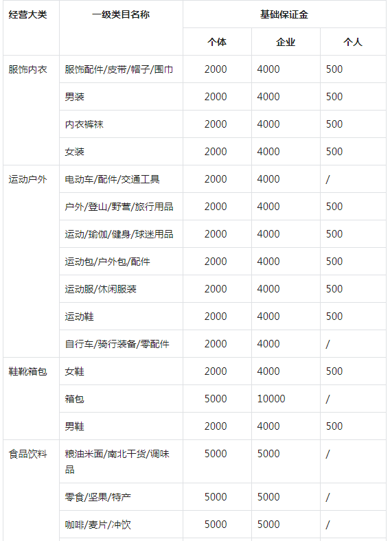抖音小店无货源项目,月入6万,保姆级教程(建议收藏) 抖音小店无货源项目,月入6万,保姆级教程(建议收藏)