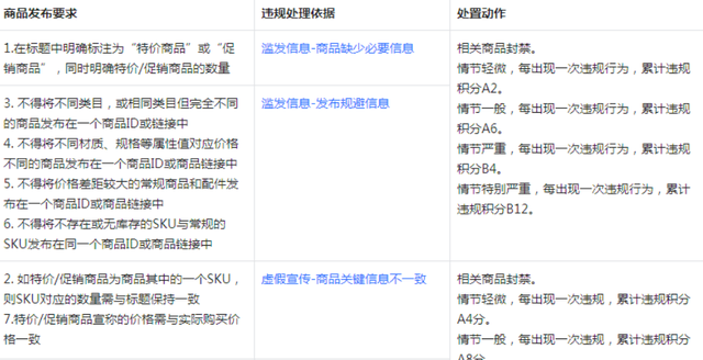 抖音小店无货源项目,月入6万,保姆级教程(建议收藏) 抖音小店无货源项目,月入6万,保姆级教程(建议收藏)