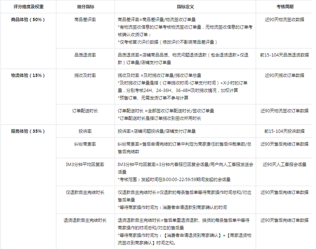抖音小店无货源项目,月入6万,保姆级教程(建议收藏) 抖音小店无货源项目,月入6万,保姆级教程(建议收藏)