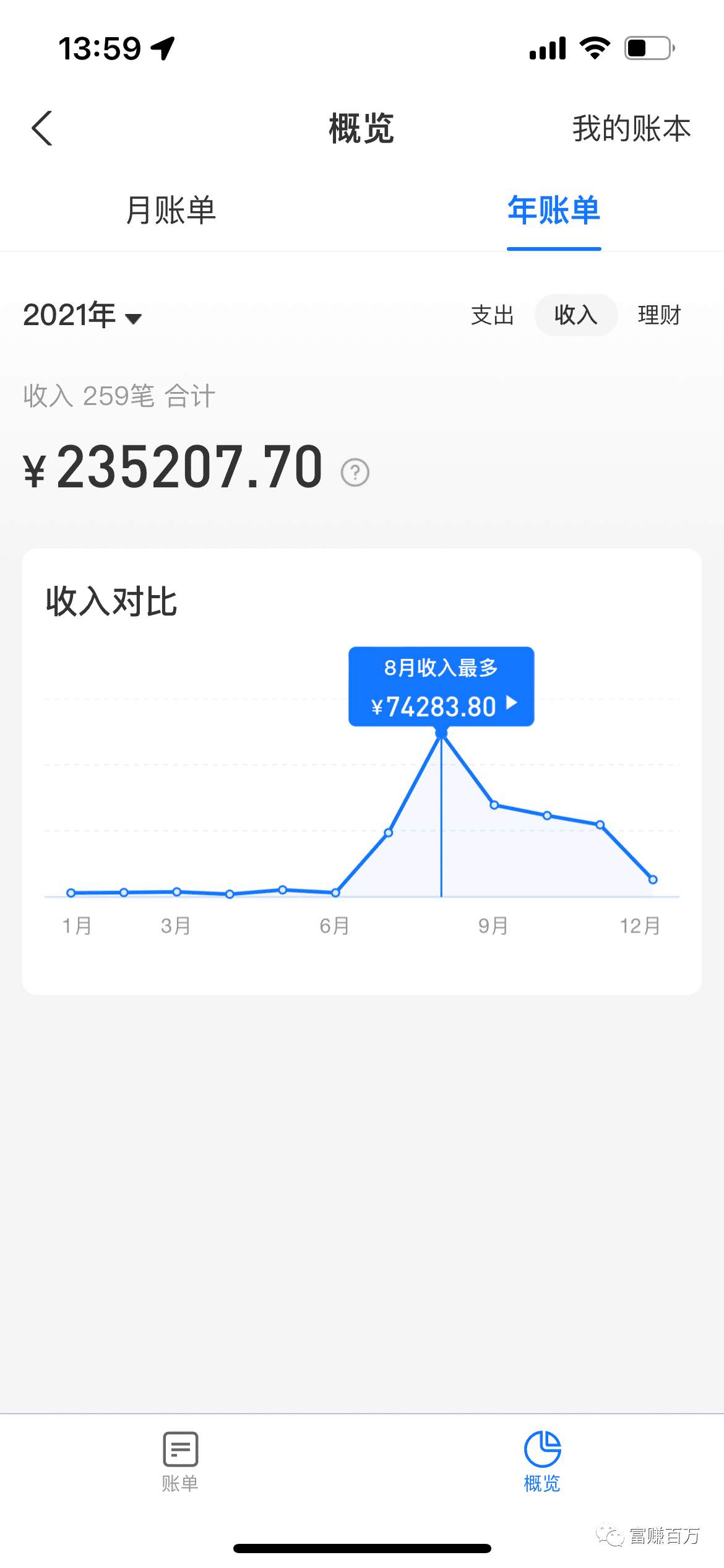 抖音声控直播,4个月20W复盘 抖音声控直播,4个月20W复盘