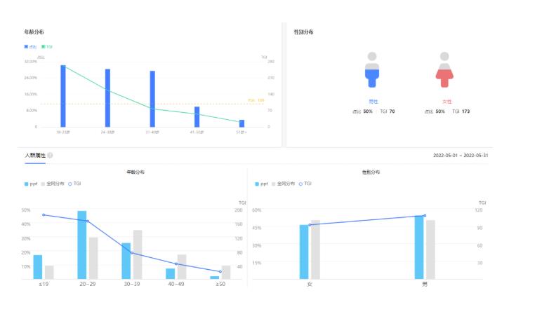PPT模板变现项目拆解:多重后端变现玩法模式,真的很适合小白副业操作! PPT模板变现项目拆解:多重后端变现玩法模式,真的很适合小白副业操作!